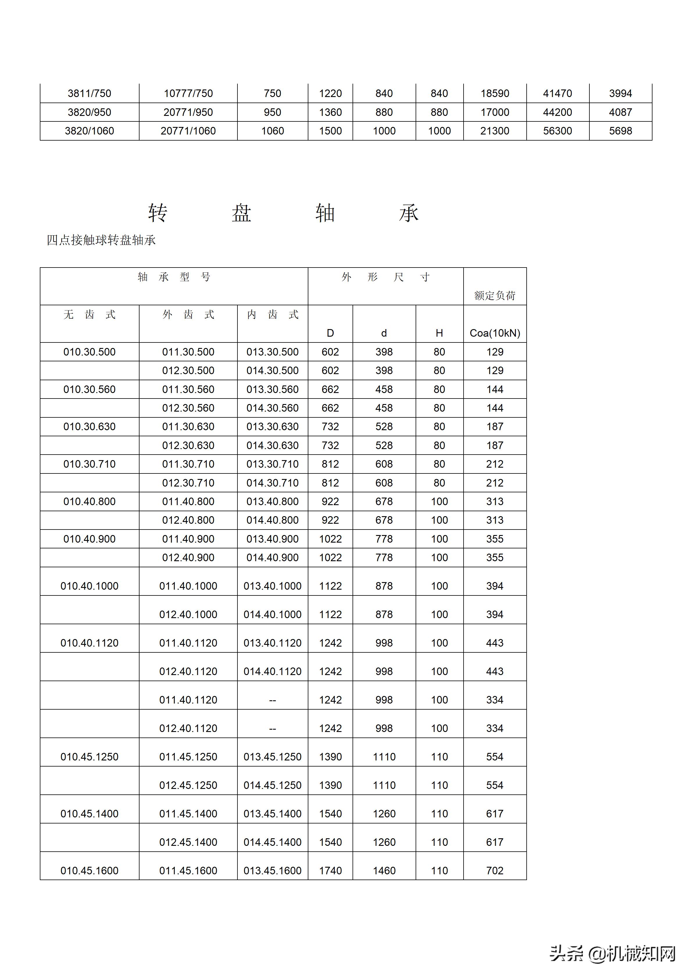 最新轴承手册，轴承技术的深入解析与应用指南