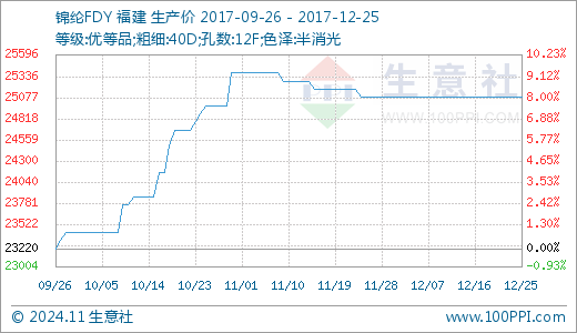 锦纶市场最新报价动态与深度分析