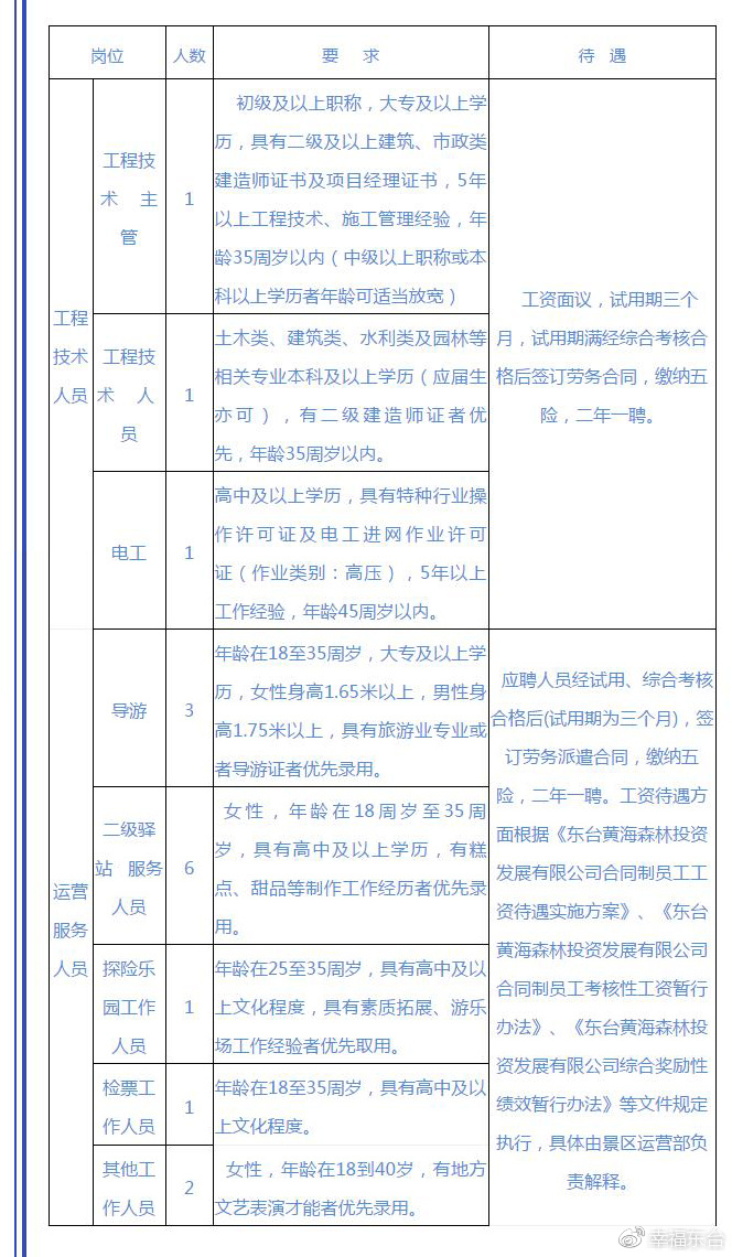 东台最新招工信息深度解析及其影响