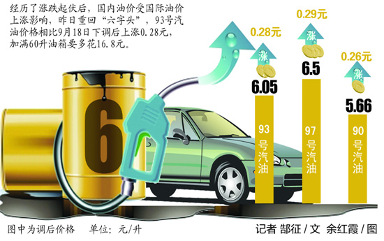 最新油价动态及其深度影响分析