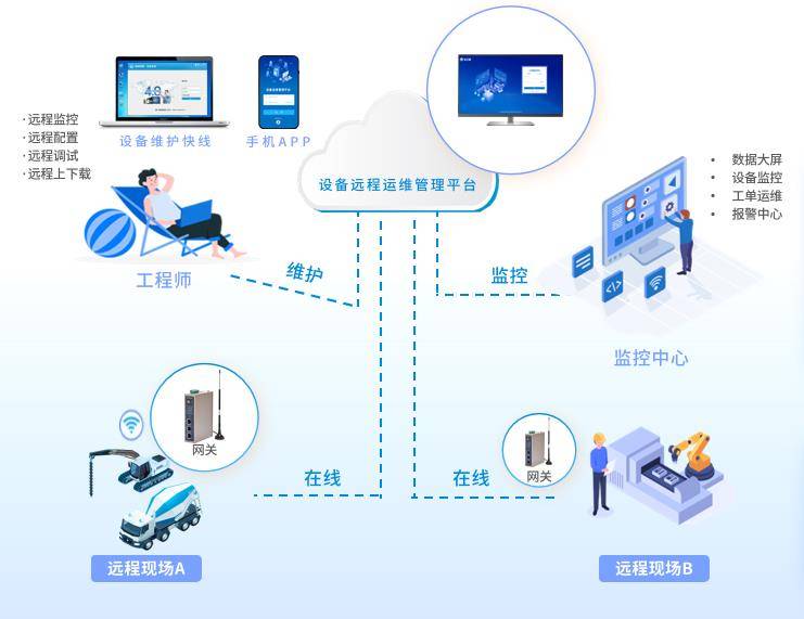 设备在线监测，提升效率与保障安全的核心技术