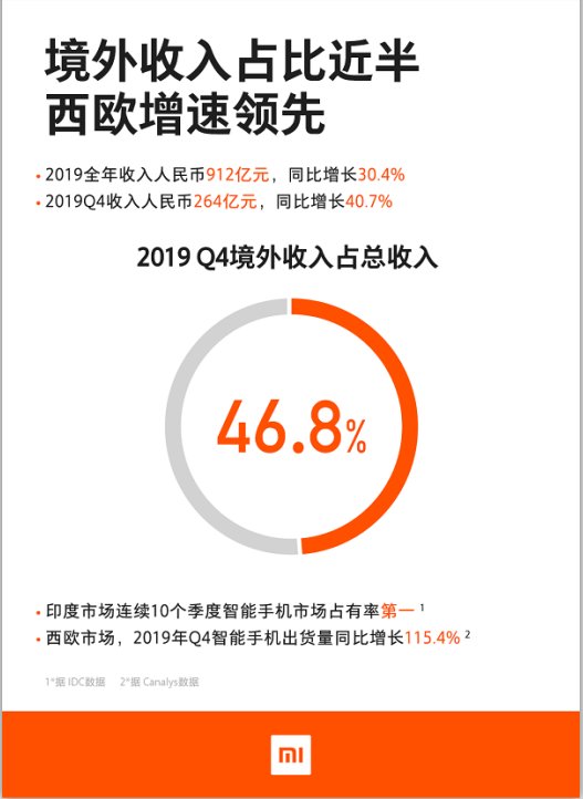 小米直播收入，数字时代的盈利新模式探索