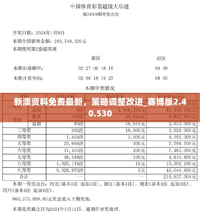 新澳精选资料免费提供,时代资料解释落实_Plus38.804